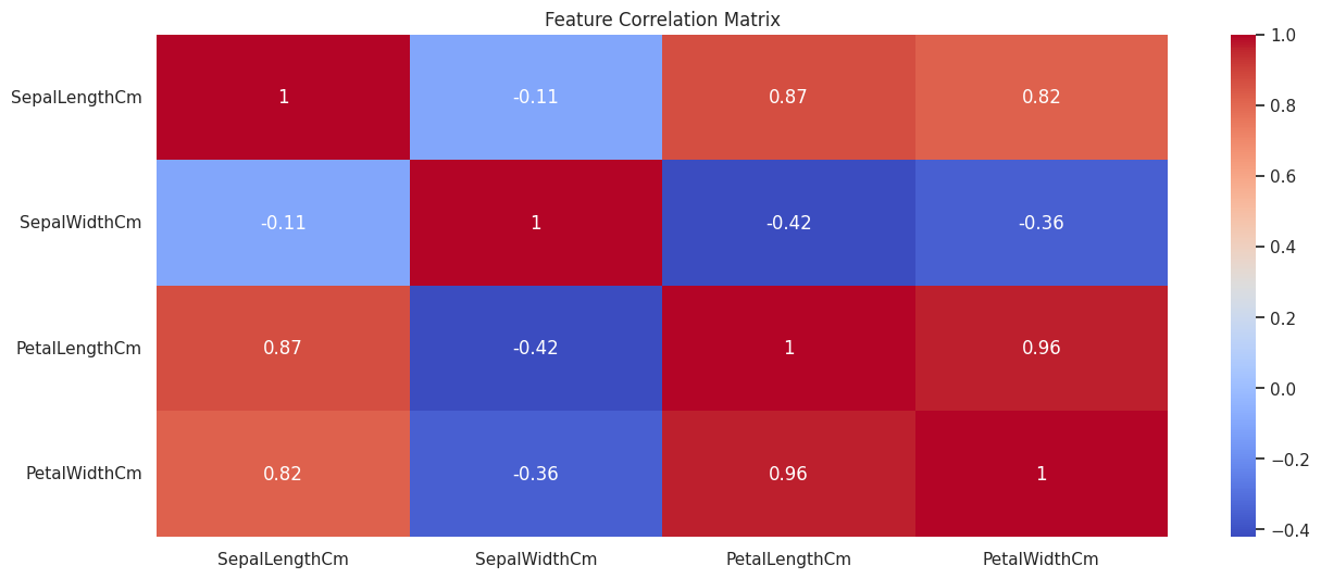 Heatmap